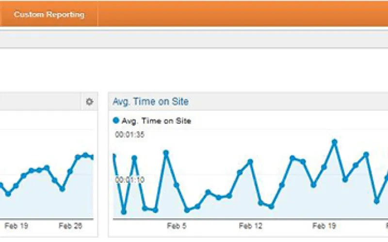 SEO Danışmanlığı