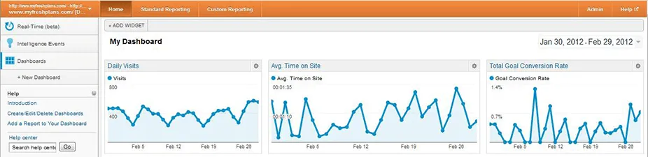 SEO Danışmanlığı